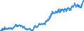Indicator: Average: Weekly Earnings of All Employees: Total Private in Springfield, MA (MSA)