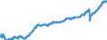Indicator: All Employees:: Education and Health Services: Health Care and Social Assistance in Ann Arbor, MI (MSA)
