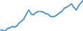 Indicator: Civilian Labor Force in Ann Arbor, MI (MSA): 
