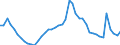 Indicator: Unemployment Rate in Ann Arbor, MI (MSA): 