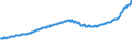 Indicator: Housing Inventory: Active Listing Count: Battle Creek, MI (MSA)
