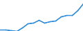 Indicator: Housing Inventory: Active Listing Count: ttle Creek, MI (MSA)