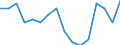 Indicator: Housing Inventory: Active Listing Count: g in Battle Creek, MI (MSA)