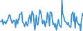 Indicator: Housing Inventory: Average Listing Price: Month-Over-Month in Battle Creek, MI (CBSA)