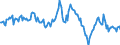 Indicator: Housing Inventory: Average Listing Price: Year-Over-Year in Battle Creek, MI (CBSA)