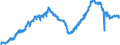Indicator: All Employees:: Manufacturing: Durable Goods: Transportation Equipment Manufacturing in Battle Creek, MI (MSA)