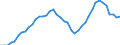 Indicator: All Employees:: Durable Goods: Transportation Equipment Manufacturing in Battle Creek, MI (MSA)