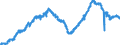 Indicator: All Employees:: Manufacturing: Durable Goods: Transportation Equipment Manufacturing in Battle Creek, MI (MSA)