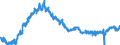 Indicator: All Employees:: Retail Trade in Battle Creek, MI (MSA)