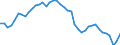 Indicator: Civilian Labor Force in Battle Creek, MI (MSA): 