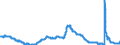 Indicator: Unemployment Rate in Battle Creek, MI (MSA): 
