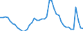 Indicator: Unemployment Rate in Battle Creek, MI (MSA): 