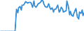 Indicator: Market Hotness:: Demand Score in Battle Creek, MI (CBSA)