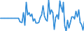 Indicator: Market Hotness:: Page View Count per Property in Battle Creek, MI (CBSA)