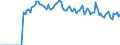 Indicator: Market Hotness:: Listing Views per Property Versus the United States in Battle Creek, MI (CBSA)