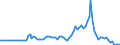 Indicator: Market Hotness:: Listing Views per Property in Battle Creek, MI (CBSA)