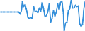 Indicator: Market Hotness:: Median Days on Market in Battle Creek, MI (CBSA)