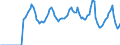 Indicator: Market Hotness:: Median Days on Market in Battle Creek, MI (CBSA)