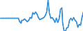 Indicator: Market Hotness:: Median Days on Market in Battle Creek, MI (CBSA)