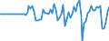 Indicator: Market Hotness:: Median Days on Market in Battle Creek, MI (CBSA)