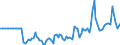 Indicator: Market Hotness:: Median Days on Market Versus the United States in Battle Creek, MI (CBSA)