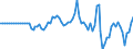 Indicator: Market Hotness:: Median Days on Market Day in Battle Creek, MI (CBSA)