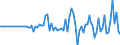 Indicator: Market Hotness:: Median Listing Price in Battle Creek, MI (CBSA)