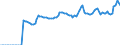 Indicator: Market Hotness:: Median Listing Price in Battle Creek, MI (CBSA)