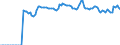 Indicator: Market Hotness:: Median Listing Price Versus the United States in Battle Creek, MI (CBSA)