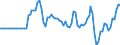 Indicator: Market Hotness:: Median Listing Price in Battle Creek, MI (CBSA)