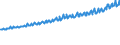 Indicator: Average Weekly Wages for Employees in Total Covered Establishments in Battle Creek, MI (MSA): 
