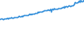 Indicator: Average Weekly Wages for Employees in Total Covered Establishments in Battle Creek, MI (MSA): 