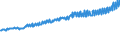 Indicator: Average Weekly Wages for Employees in: Federal Government Establishments in Battle Creek, MI (MSA)