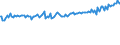 Indicator: Average Weekly Wages for Employees in: State Government Establishments in Battle Creek, MI (MSA)
