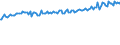Indicator: Average Weekly Wages for Employees in: Local Government Establishments in Battle Creek, MI (MSA)