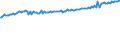 Indicator: Average Weekly Wages for Employees in: Local Government Establishments in Battle Creek, MI (MSA)