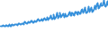 Indicator: Average Weekly Wages for Employees in: Private Establishments in Battle Creek, MI (MSA)