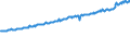 Indicator: Average Weekly Wages for Employees in: Private Establishments in Battle Creek, MI (MSA)