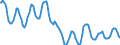 Indicator: Housing Inventory: Active Listing Count: in Detroit-Warren-Dearborn, MI (CBSA)