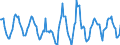 Indicator: Housing Inventory: Active Listing Count: Month-Over-Month in Detroit-Warren-Dearborn, MI (CBSA)
