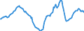 Indicator: Housing Inventory: Active Listing Count: Year-Over-Year in Detroit-Warren-Dearborn, MI (CBSA)