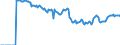 Indicator: Housing Inventory: Active Listing Count: -Warren-Dearborn, MI (CBSA)