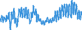 Indicator: Housing Inventory: Active Listing Count: t, Michigan
