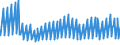 Indicator: Housing Inventory: Active Listing Count: s with Assets under $5B in Detroit-Warren-Dearborn, MI (MSA) (DISCONTINUED)
