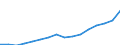 Indicator: Housing Inventory: Active Listing Count: troit-Warren-Dearborn, MI (MSA)