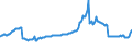 Indicator: Housing Inventory: Active Listing Count: Commercial Banks with Assets under $5B in Detroit-Warren-Dearborn, MI (MSA) (DISCONTINUED)