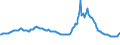 Indicator: Housing Inventory: Active Listing Count: mmercial Banks with Assets under $5B in Detroit-Warren-Dearborn, MI (MSA) (DISCONTINUED)