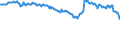 Indicator: Housing Inventory: Active Listing Count: s with Assets under $5B in Detroit-Warren-Dearborn, MI (MSA) (DISCONTINUED)
