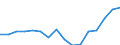 Indicator: Housing Inventory: Active Listing Count: g in Detroit-Warren-Livonia, MI (MSA)