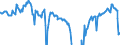 Indicator: Housing Inventory: Active Listing Count: Banks with Assets under $5B in Detroit-Warren-Dearborn, MI (MSA) (DISCONTINUED)